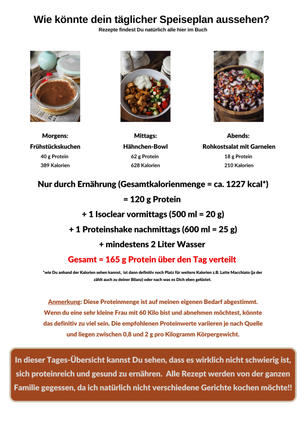 Proteinreiche-Rezepte-abnehmen-ganze-Familie